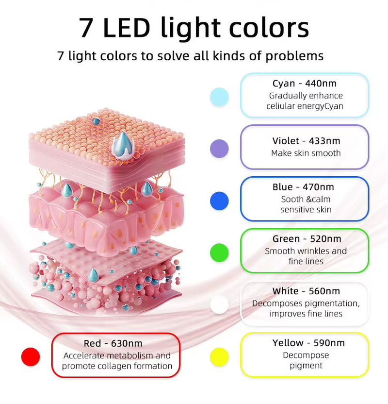 Beauty Silicone Led Red Light Therapy Facial Mask Device and Neck Led Mask for Face Led Mask Face