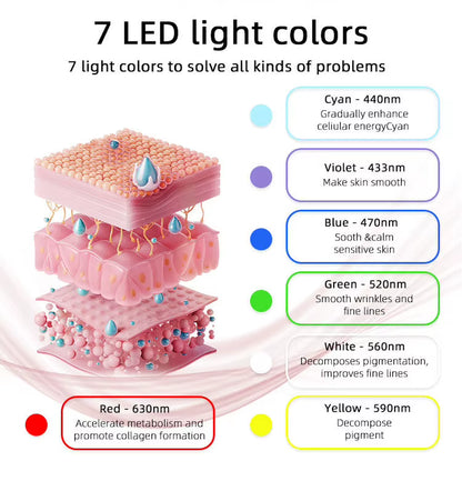 Beauty Silicone Led Red Light Therapy Facial Mask Device and Neck Led Mask for Face Led Mask Face